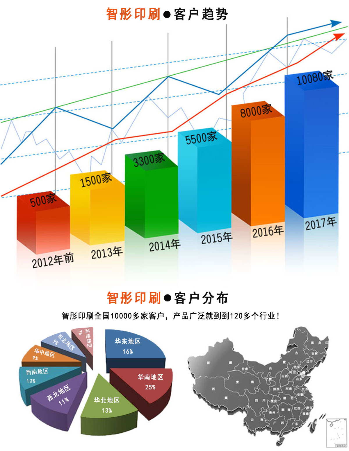 一次性医用口罩纸盒印刷厂家