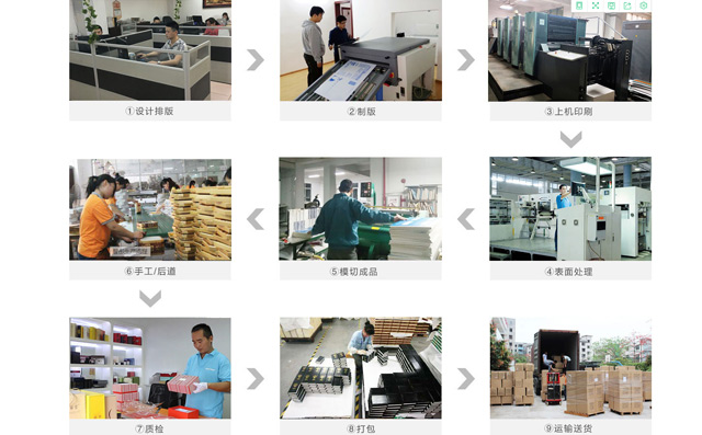 玩具包装盒流程